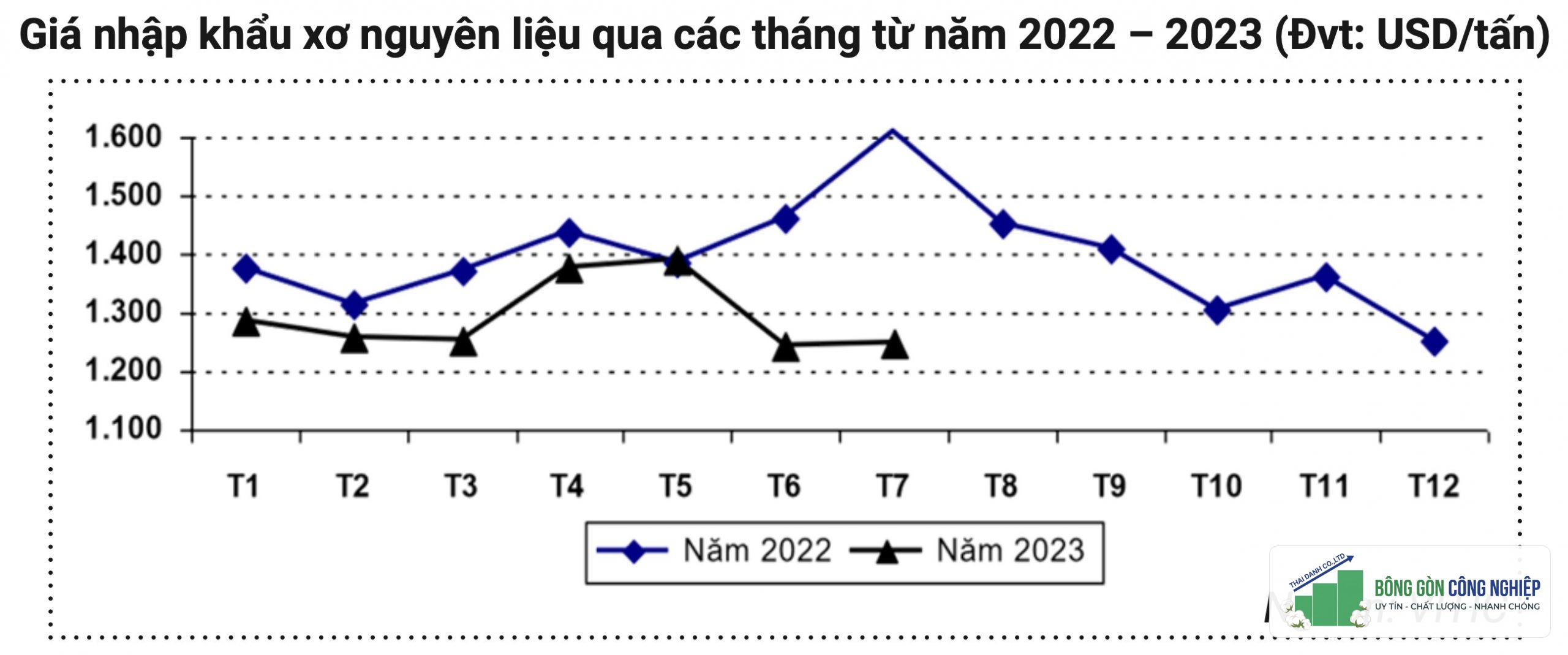 Ngành dệt may tập trung vào 3 vấn đề cốt lõi để hoàn thành mục tiêu xuất khẩu 39 - 40 tỷ USD