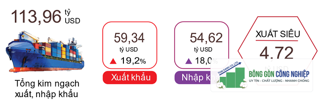 Xuất, nhập khẩu hàng hóa 2 tháng đầu năm 2024. Nguồn: Tổng cục Thống kê.