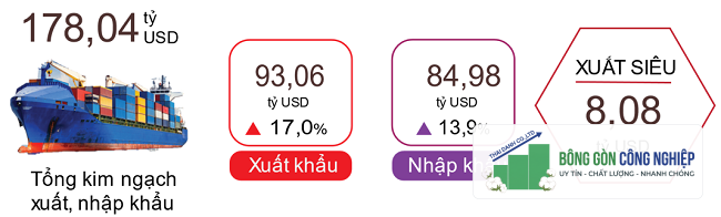 Xuất, nhập khẩu hàng hóa quý 1/2024. Nguồn: Tổng cục Thống kê.